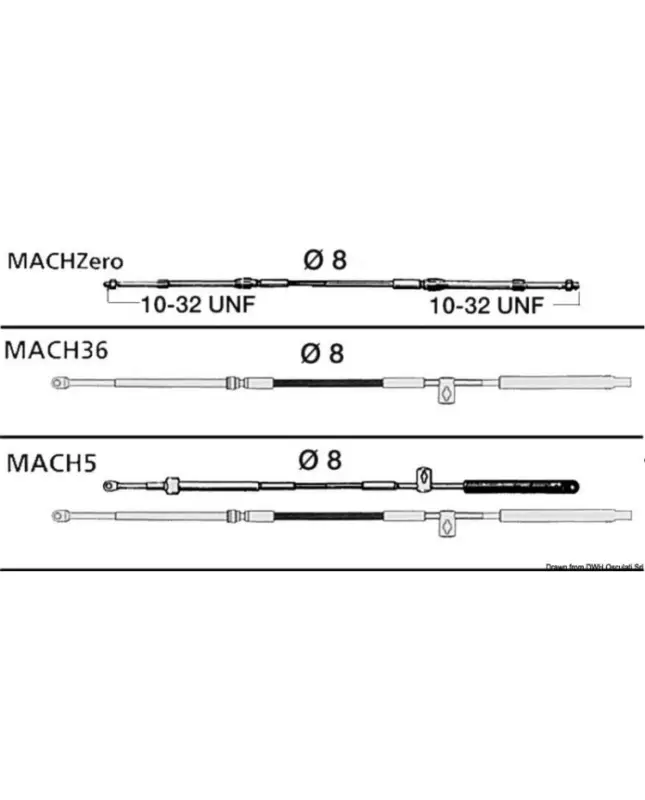 Câble de commande MACH36 - 18' - 5.48 mètres Offre Limitée